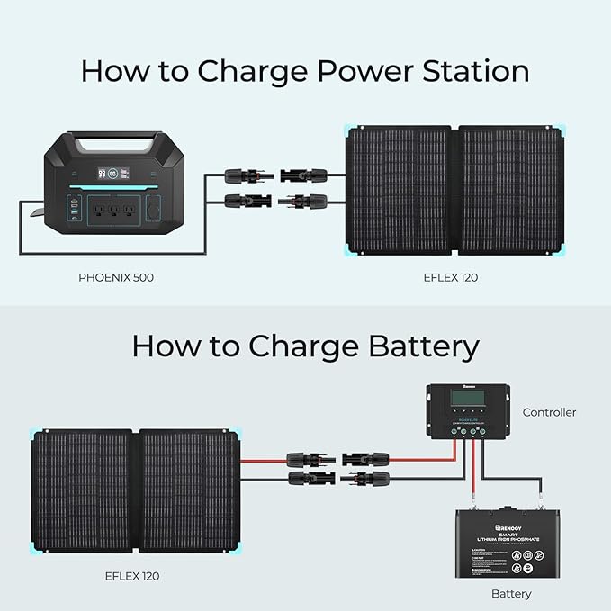Renogy E Flex 120 Watt Foldable Solar Panel with Adjustable Kickstand and Integrated Carry Handles