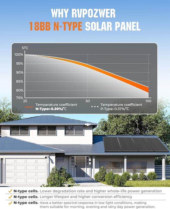 18BB 800 Watt Solar Panel, 4pcs 200W N-Type Solar Panels, 25% High-Efficiency Monocrystalline