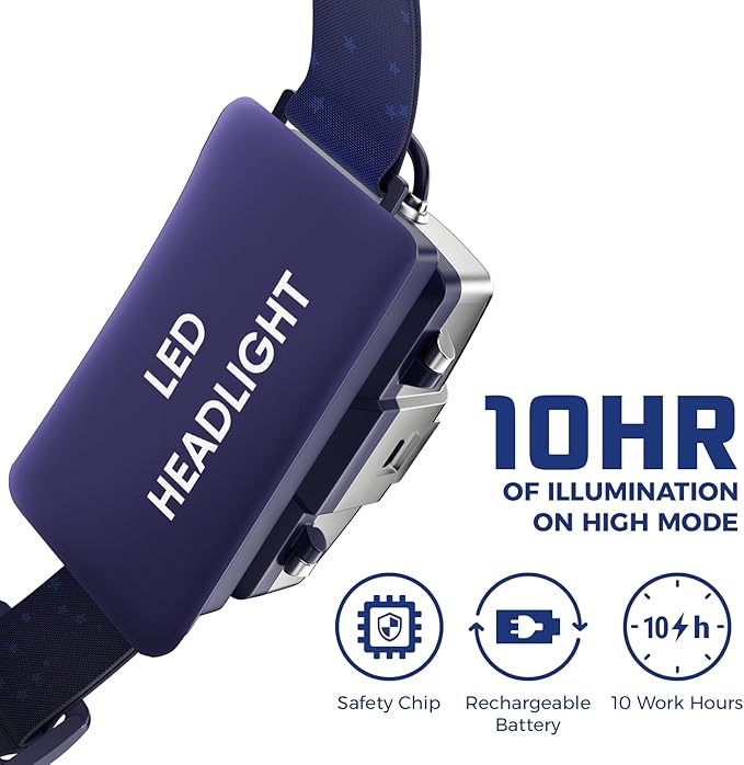 DanForce Headlamp. USB Rechargeable LED Head Lamp. Ultra Bright LUMINUS 1080 Lumen Head Flashlight