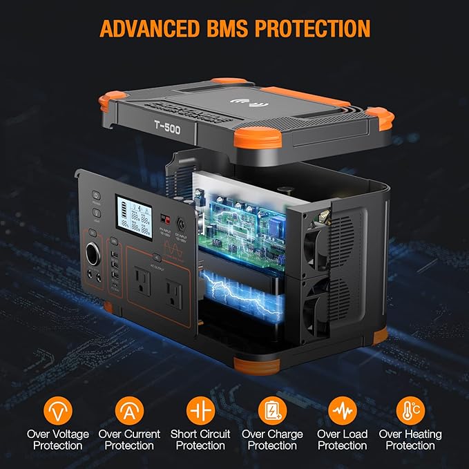 GRECELL Portable Power Station 500W, 519Wh/140400mAh Solar Generator Backup Lithium Battery Pack