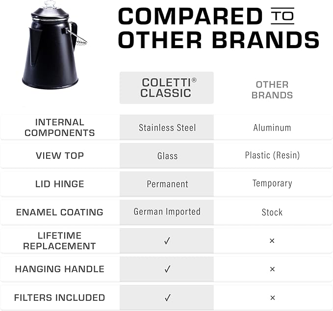 COLETTI Classic Coffee Percolator — Percolator Coffee Pot, Camp Coffee Maker – The Original Camping