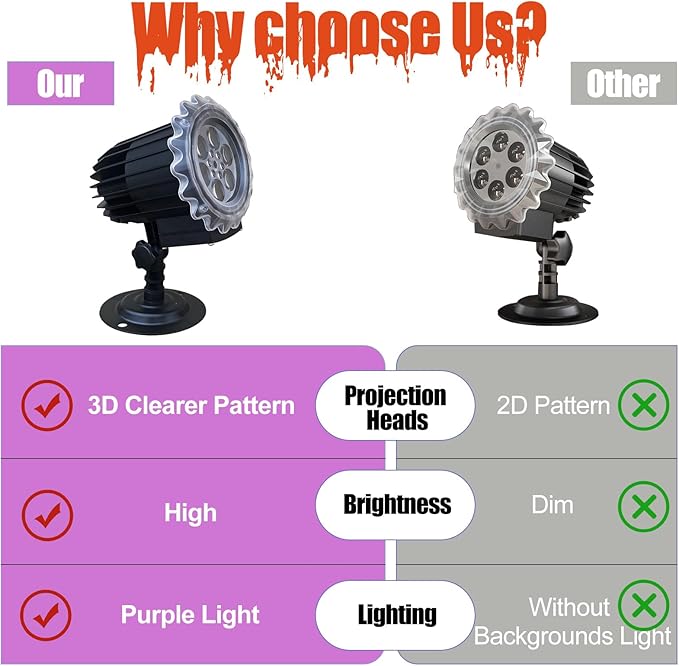 Halloween Projector Lights Outdoor, 3D-Dynamic Outdoor Holiday Light Projector with 4 Different