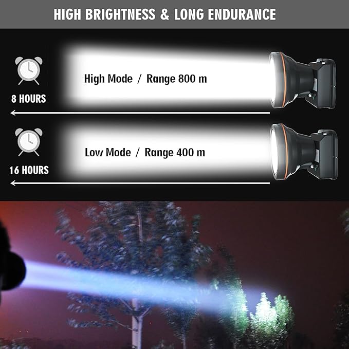 Super Bright Headlamp Rechargeable LED Spotlight with Battery Powered Headlight for Garden Outdoor
