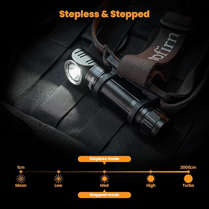 sofirn HS40 Rechargeable Headlamp 2000 Lumens, Super Bright Headlamp Flashlight with 6500k SST40