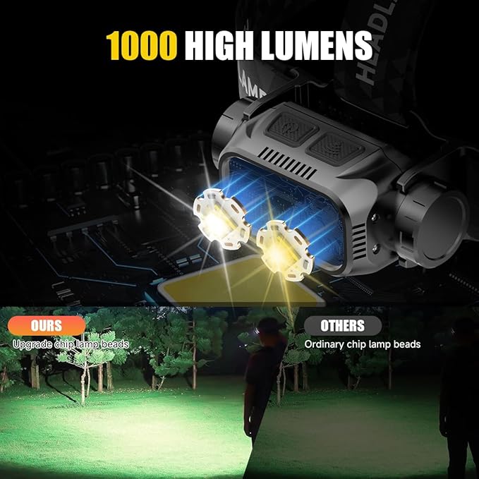 iToncs Rechargeable Headlamp Super Bright High Lumens, 3Pack LED Head Lamp with 5 Modes, 120°