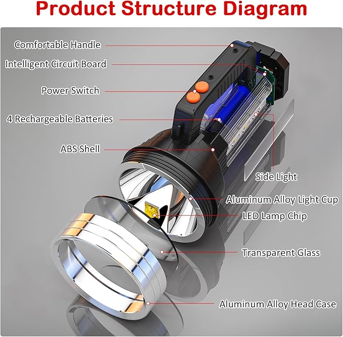Masmejor 2000LM Rechargeable LED Flashlight - 10000mAh, IPX4 Waterproof, 6 Modes, Portable