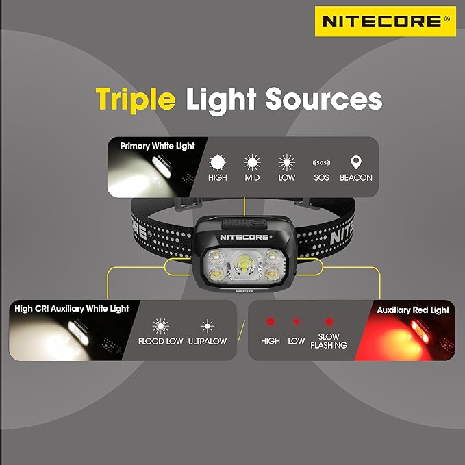 Nitecore NU30 500 Lumen Triple Output Lightweight Outdoor Headlamp USB-C Rechargeable Headlight Tag