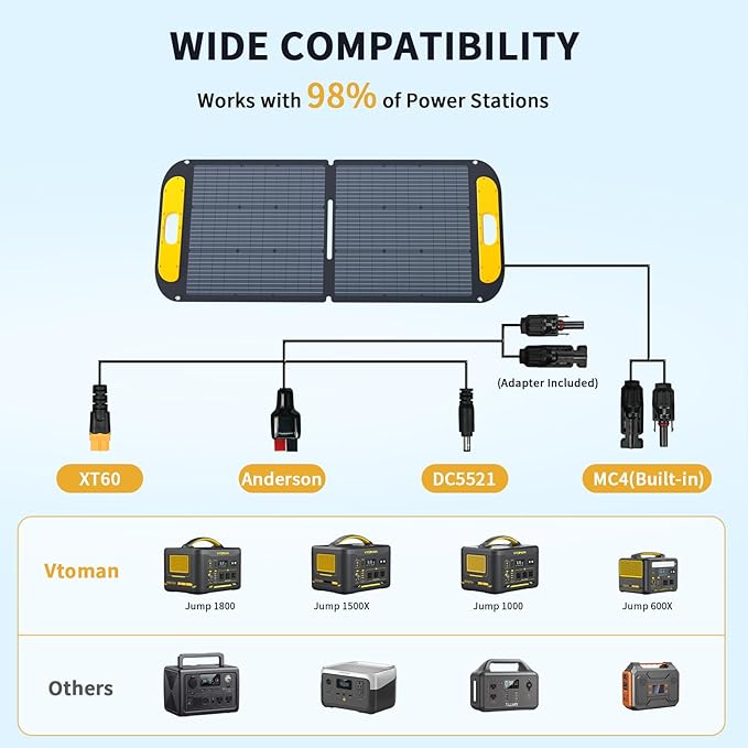 VTOMAN Jump 1500X Portable Power Station with 110W Solar Panel, 1500W/828Wh LiFePO4 Battery Solar