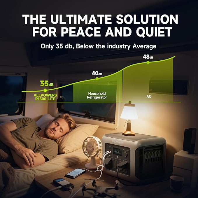 [2025 New Model] ALLPOWERS R1500 LITE Portable Power Station, 1056Wh LiFePO4 Battery Backup w/ 4