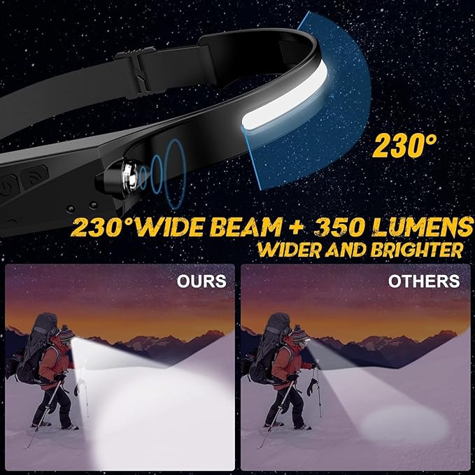 LED Headlamp, 2 Pack Rechargeable Flashlight for Adults, 230 Wide Beam Headlight, Motion Sensor