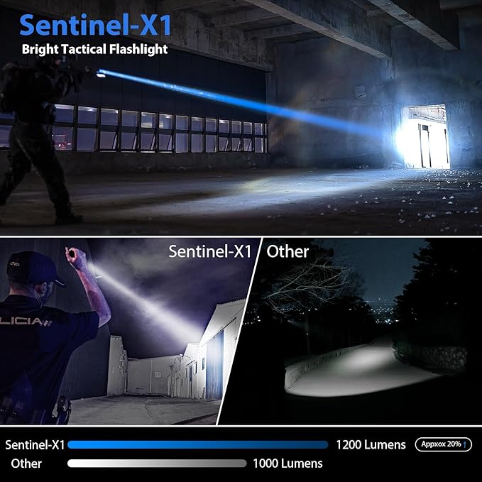 Tactical Flashlights High Lumens-1200 LM Police Flashlight with Holster for Duty Belt,Single Mode