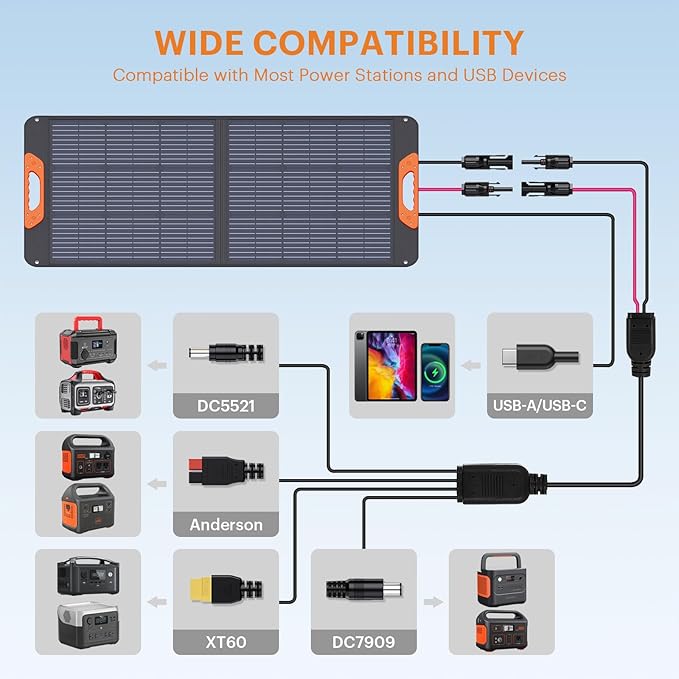 100W Portable Solar Panel,RV Essentials, 20V ETFE Foldable Solar Charger for Power Station,QC3.0