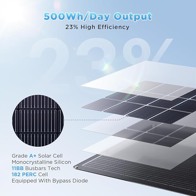 200W Flexible Solar Panel, Thin Lightweight 2PCS 100 Watt 12V/24V RV Solar Panel Kit, Callsun 23%