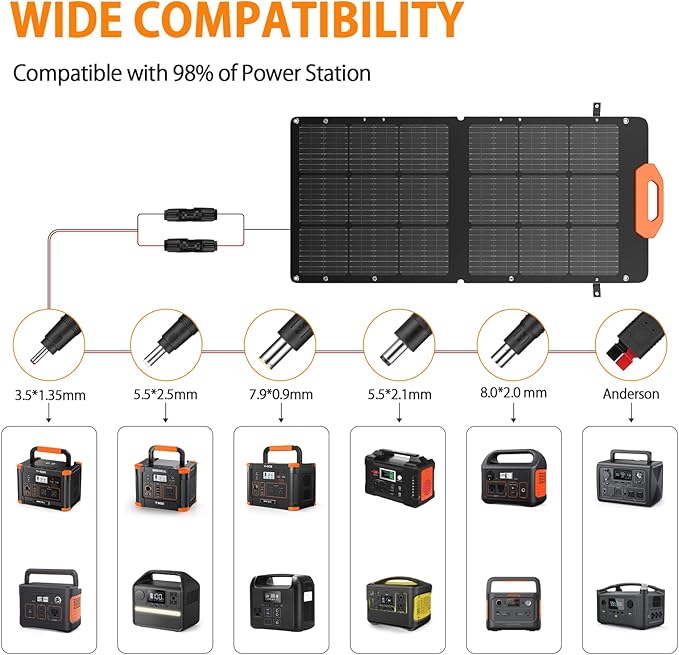 GRECELL 100W Solar Panel for Power Station Generator, 21.5V Portable Foldable Solar Panel with Fast
