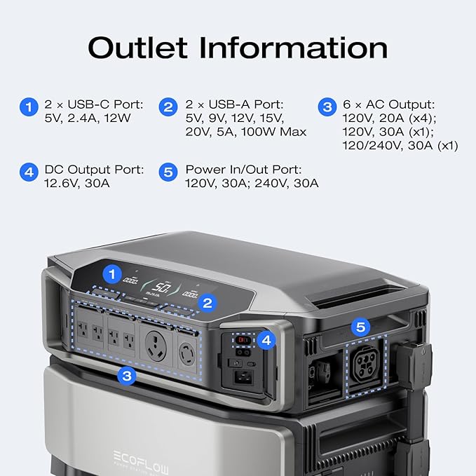 EF ECOFLOW Power Station 6144Wh DELTA Pro Ultra with 2x400W Portable Panel, 120/240V 7200W AC