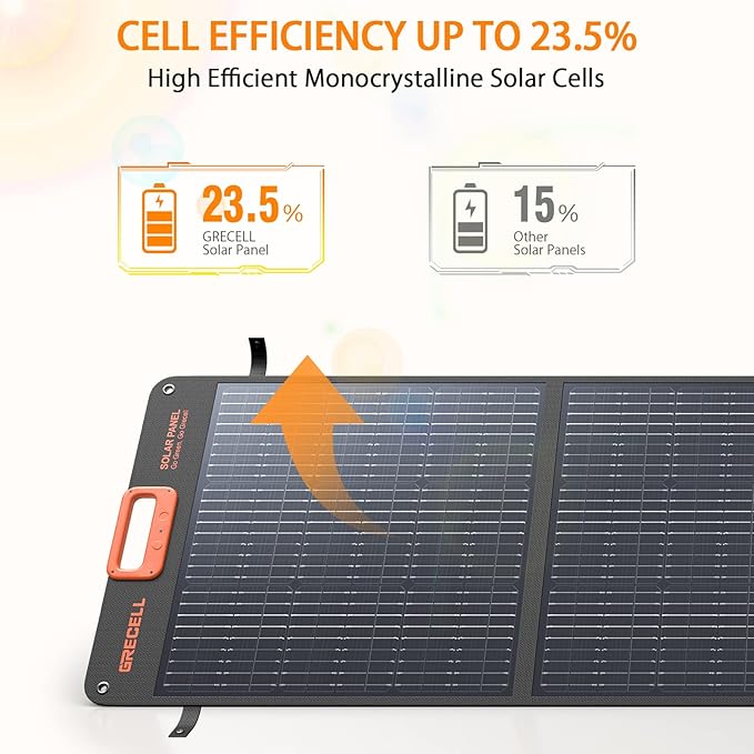 GRECELL 200W Portable Solar Panel for Power Station, Foldable Solar Charger w/ 4 Kickstands, IP65