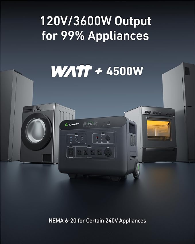 GROWATT Portable Power Station,HELIOS 3600W Electric Solar Generator,3686Wh LiFePO4 Battery,for