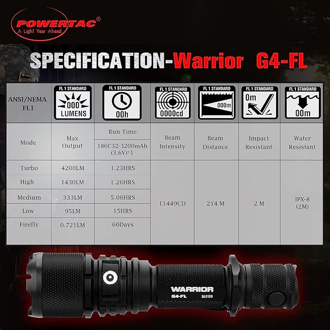 Powertac Warrior G4-FL 4200 Lumen (Wide Beam) Tactical Handheld Flashlight High Lumen, Waterproof