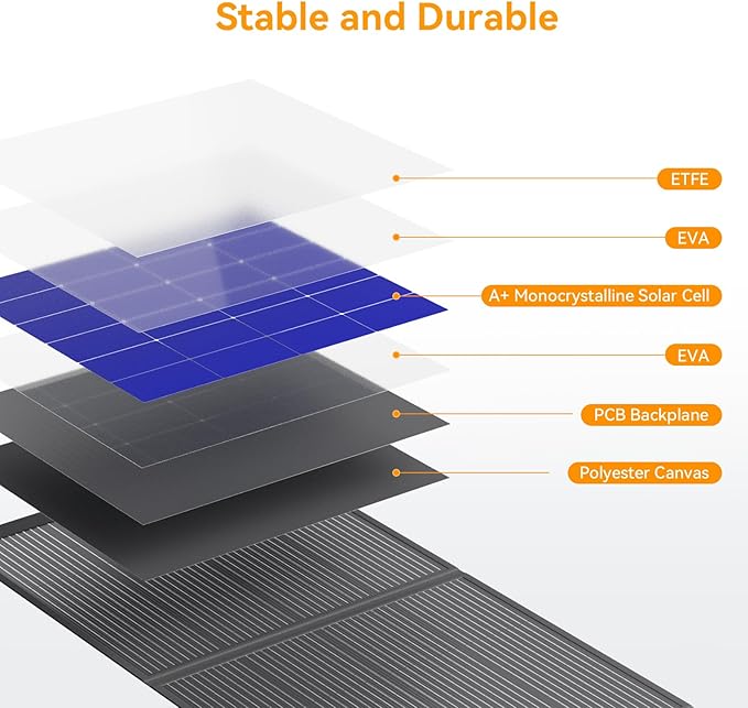 400 Watt Portable Folding Solar Panels IP68 Waterproof ETFE Coating 41V MC4 Output for Power
