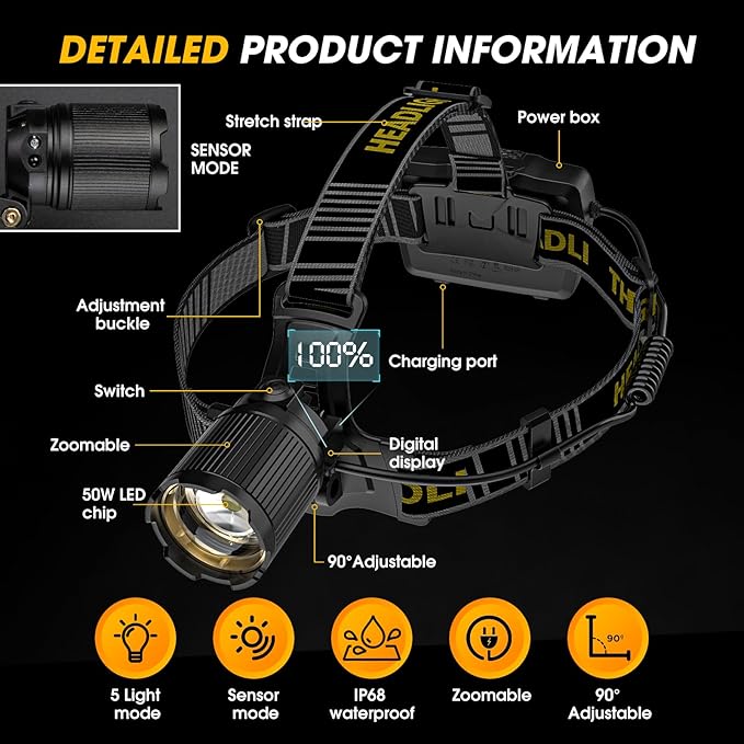 1,000,000 Lumens Rechargeable Headlamp, 5 Modes & IP68 Waterproof Head Lamp, Headlamps for Adults