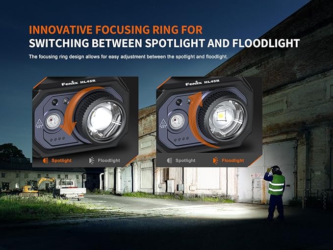 Fenix HL45R 1000 Lumen Zoomable Headlamp, USB-C Rechargeable, 3X AAA Dual Fuel, Gesture Sensing