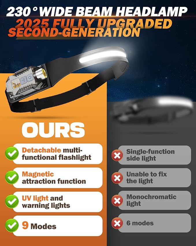 Victoper Rechargeable Headlamp 2Pack, Detachable 230° Wide Beam LED 2in1 Head Lamp with Motion