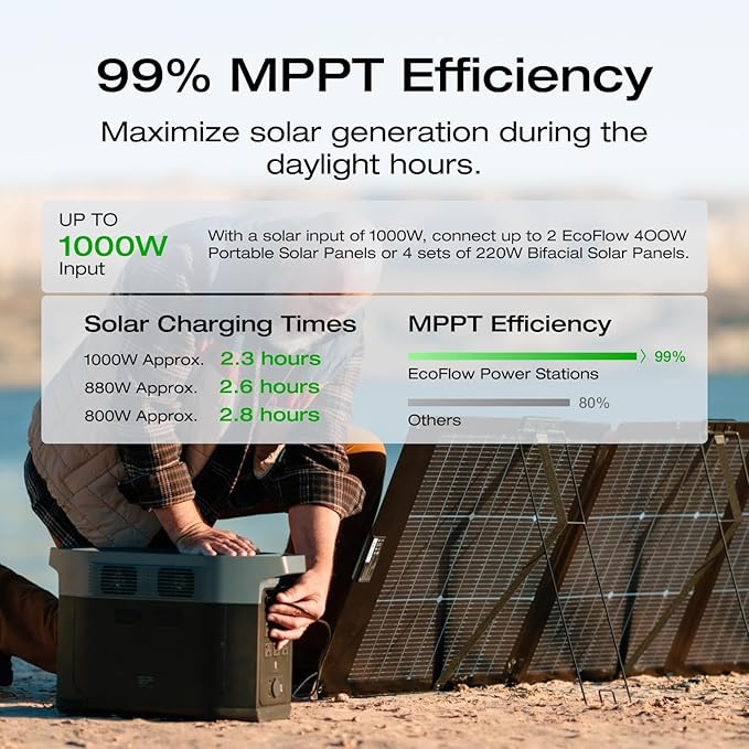 EF ECOFLOW Solar Generator DELTA 2 Max 2048Wh with 2x220W Solar Panel, LFP Battery Portable Power