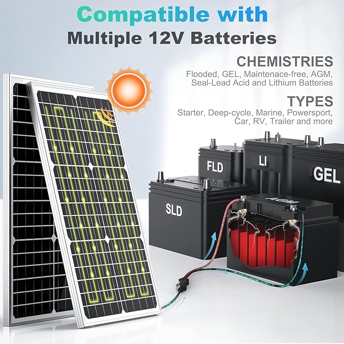 SUNER POWER 12V 30W Solar Battery Charger Maintainer, Built-in UltraSmart MPPT Controller