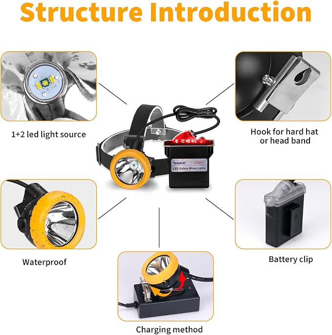 Safety Mining Headlamp 1+2 LED Rechargeable Coal Mining Light with Battery Pack, Waterproof