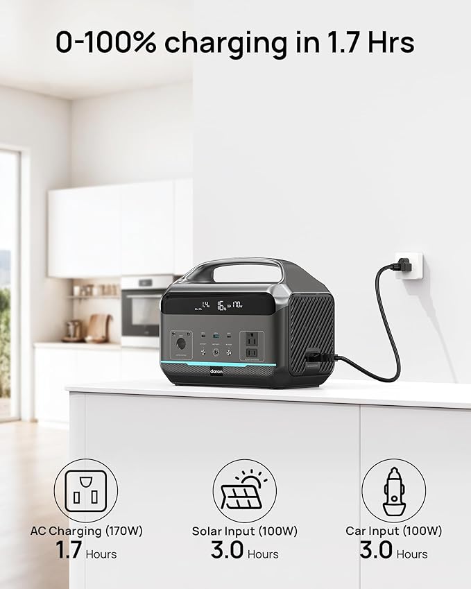 DaranEner Portable Power Station, Outdoor 288Wh(90,000mAh) LiFePO4 Battery, 600W(1200W Surge) AC