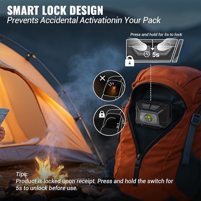 Camping Headlamp Dual Power (Rechargeable/3AAA Batteries Included), LED Dimming Head Lamp