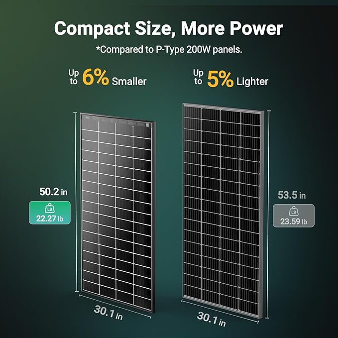 HQST N-Type 16BB 200 Watt Bifacial Solar Panel, with 25% Efficiency, Grade A+ Cells, IP65 Rating