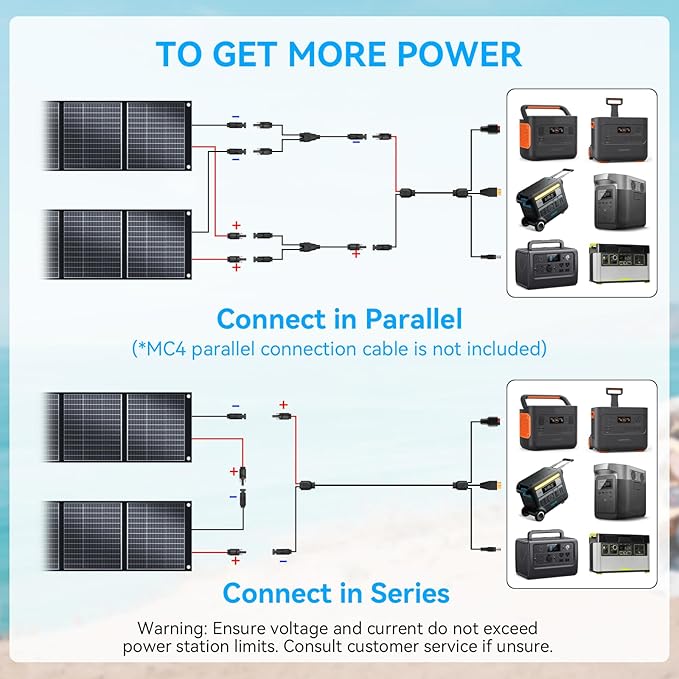 400W Portable Solar Panel for Most Power Stations, Foldable & Lightweight Solar Suitcase with