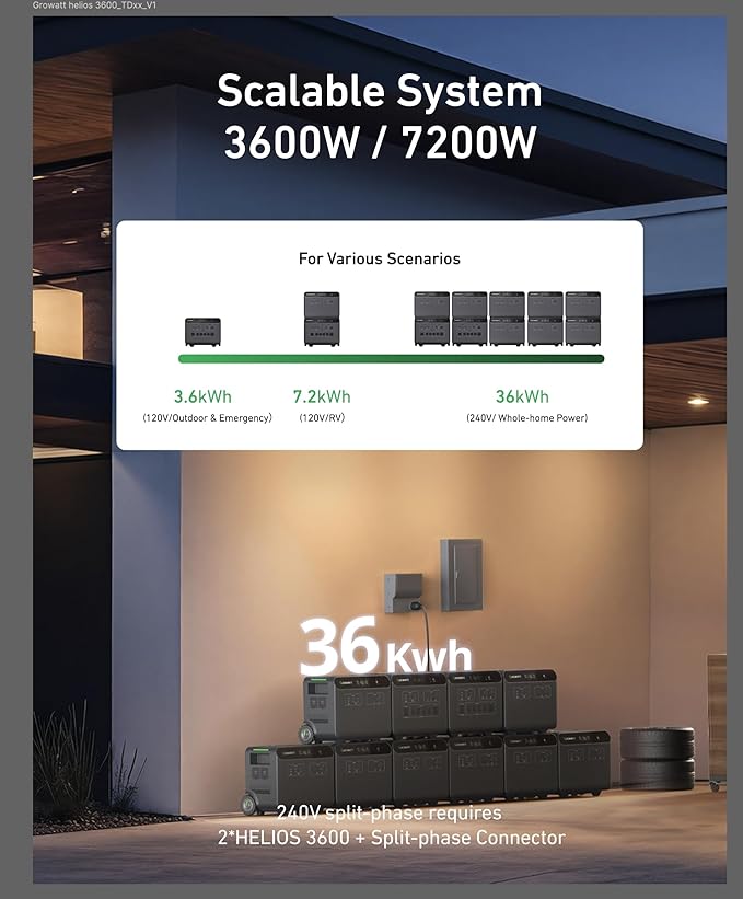 GROWATT Portable Power Station with 400W Solar Panel,HELIOS 3600W Electric Solar Generator,3686Wh