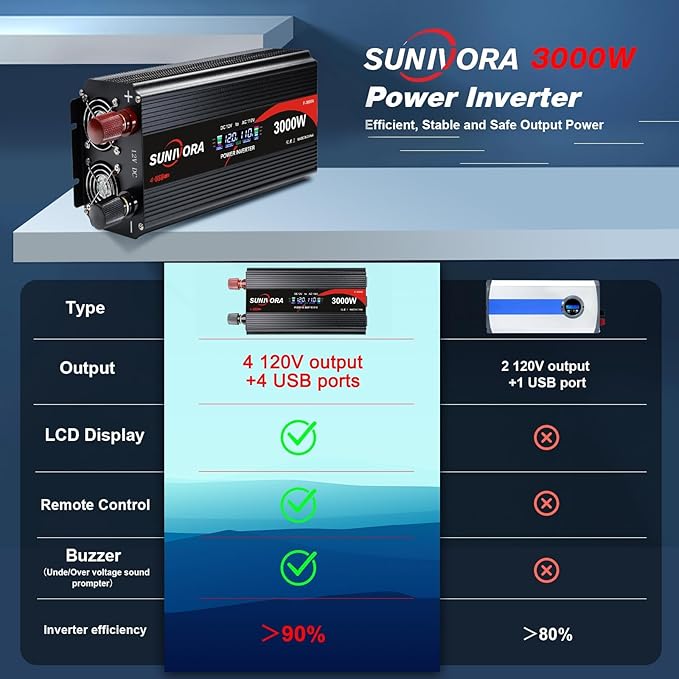 3000 Watt Inverter with LCD & Remote Control 12V DC to 110V/120V AC 60HZ Power Converter