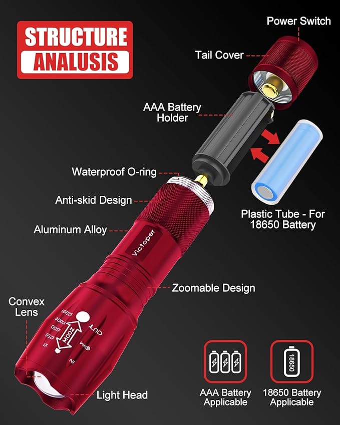 Victoper LED Flashlight 2 Pack Red, Bright High Lumens Tactical Flashlights High Lumens with 5