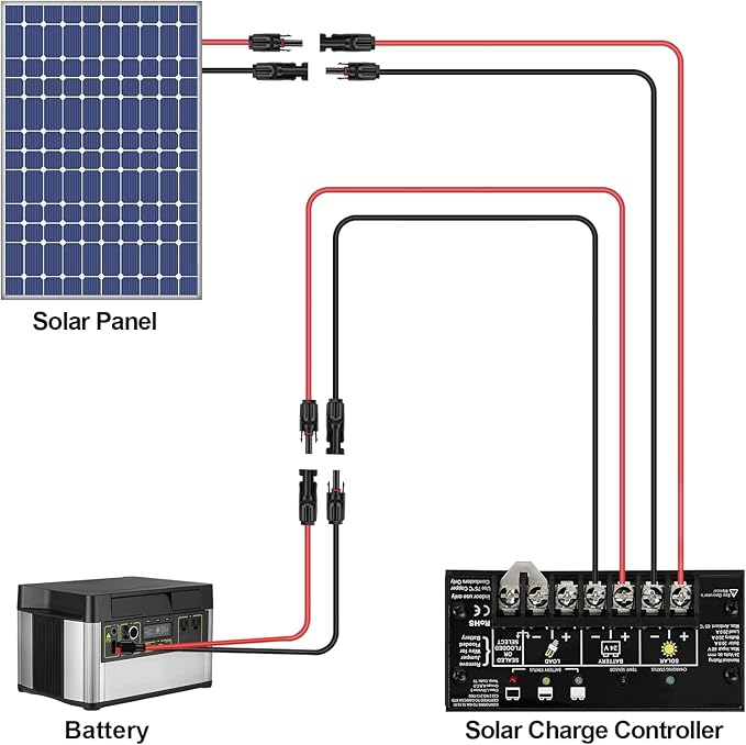 iGreely Solar Panel Extension Cable - 70 Feet 10AWG(6mm²) Solar Extension Cable with Female and