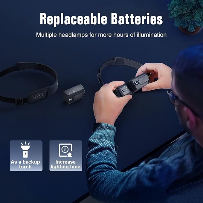 BIAT LED Headlamp Rechargeable 2PCS, 230° Wide Beam Headlight with Motion Sensor, 90° Rotation and