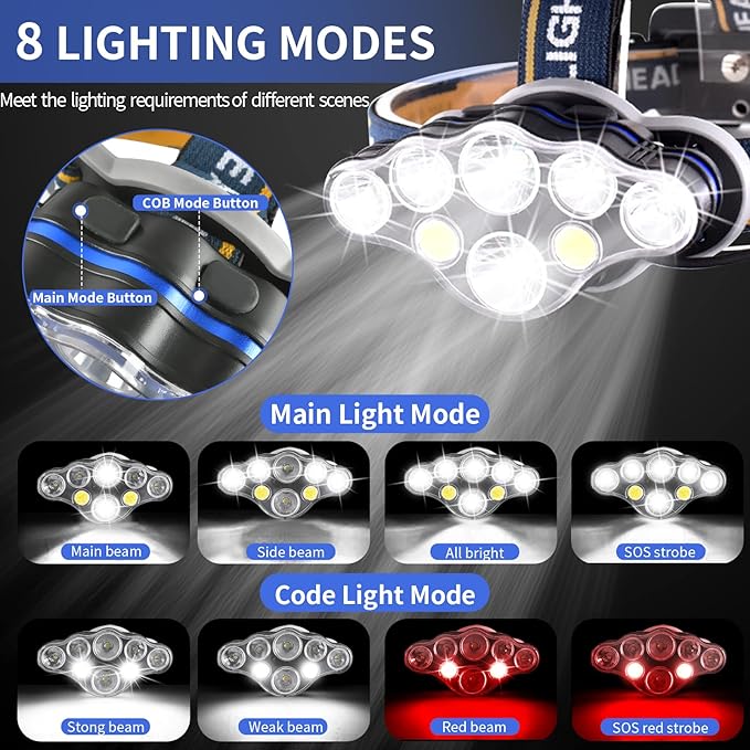 Rechargeable Headlamp, 8 LED 18000 Lumen Super Bright Waterproof Headlight with Red Lights, 8 Light