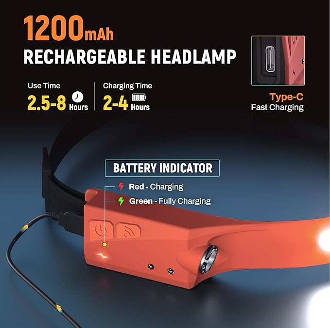 EGUKU Headlamp Rechargeable, Rechargeable LED Headlamps 1200Lumens 2 COB 230°Wide Beam Headlight