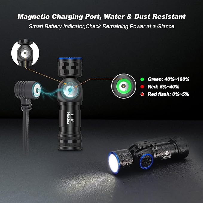Brinyte HL16 Rechargeable Headlamp Flashlight, 0-90° Adjustable LED Work Light with Magnetic Base