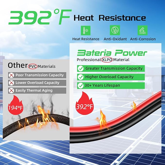 Bateria Power 20Ft 10AWG Solar Panel Extension Cable, 6mm² Twin Wire Conductor Parallel Solar Wire