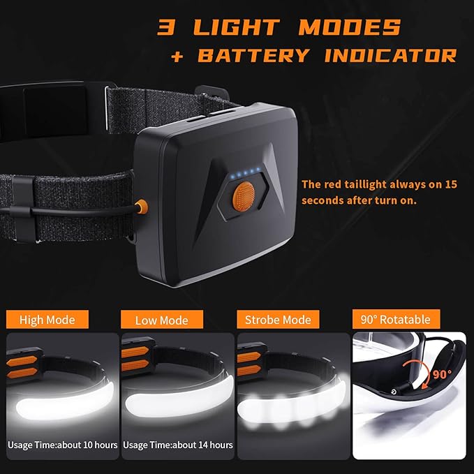 Rechargeable Headlamp PRO,5000mAh 1500 Lumen Super Bright 230°Beam LED Head Lamp,Headlights for
