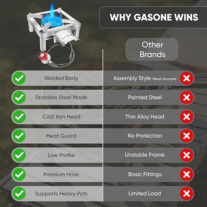 GasOne Stainless Steel Single Propane Burner - Outdoor Cooking with Heat Shield and Guard ??Propane