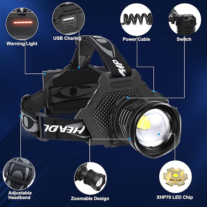 Rechargeable LED Headlamp 1080 Lumen, Super Bright Head Lamp Flashlight with 5 Lighting Modes, IPX6