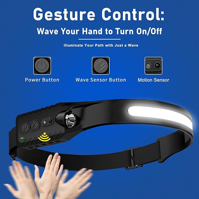Rechargeable LED Headlamp, 400 Lumens, USB-C, IPX4, 5 Modes ??Lightweight, Adjustable