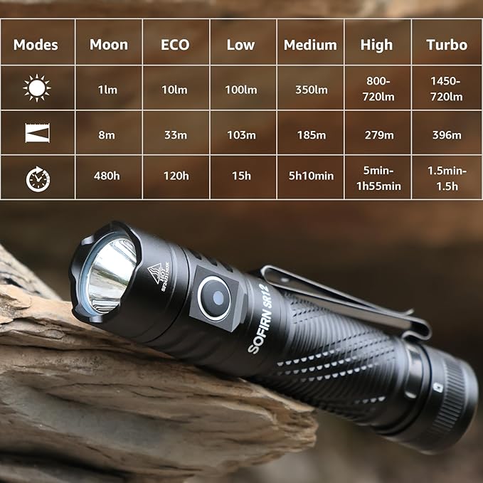 Pocket Flashlight Rechargeable LED Light - Sofirn SR12 Small Flashlights Powerful, Bright EDC