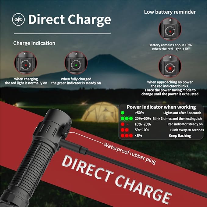 E8 Compact Size Rechargeable Flashlight, 2000 Lumen with 6 Modes, Waterproof and Drop Resistant for