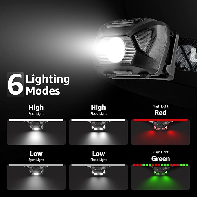 LE Headlamp Rechargeable, LED Head Lamp with 6 Modes for Camping & Hiking Gear Essentials, IPX4