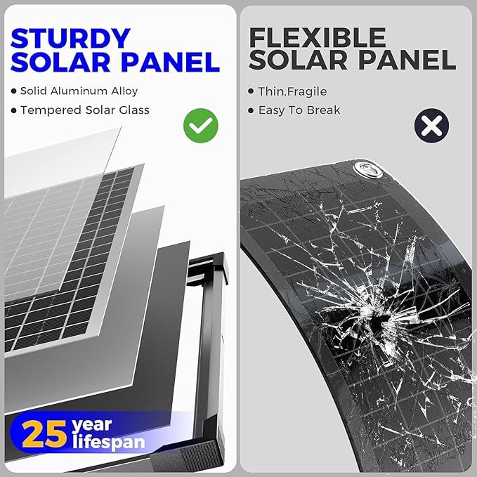 Solar Panel Kit 50W 12V, Solar Battery Trickle Charger Maintainer, Waterproof Solar Panel + Upgrade